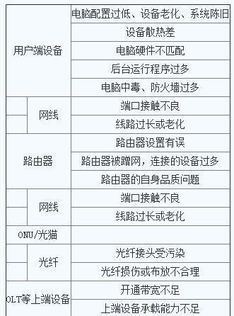 迪贝特中央空调e6故障原因分析（解析迪贝特中央空调e6故障出现的原因及解决方案）