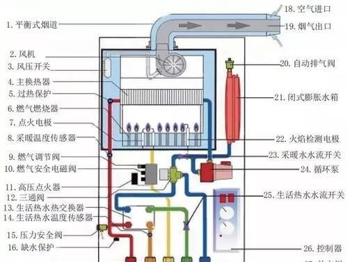 如何处理壁挂炉水压过高问题（解决壁挂炉水压调节过高的方法与技巧）