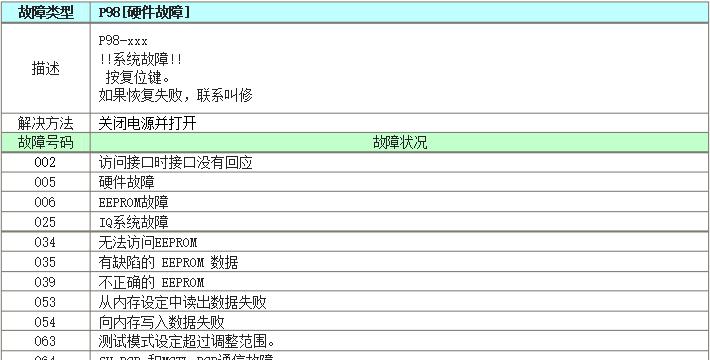 探索以东具速溶咖啡机故障代码的解决方法（解码咖啡机故障代码）