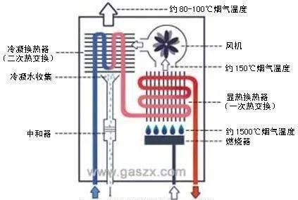 壁挂炉烧水过烫的原因与解决方法（为什么壁挂炉烧的水会很烫）