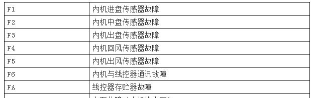 如何清洗煤气热水器以节省费用？如何省钱小窍门与清洁技巧？