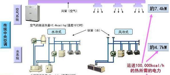 中央空调制热机组接线方法详解（掌握中央空调制热机组接线要点）