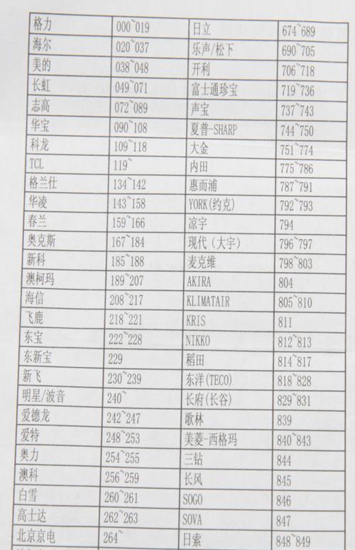 如何解决游戏显示器不重启的问题