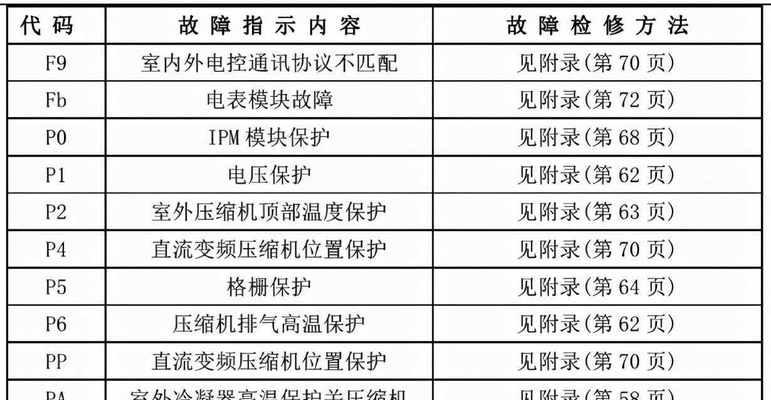 冲水马桶漏水的原因及解决方法（揭开冲水马桶漏水的神秘面纱）