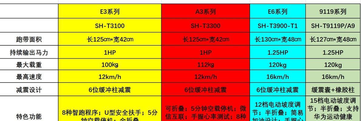 跑步机松弛身心的功效（通过跑步机锻炼身体）