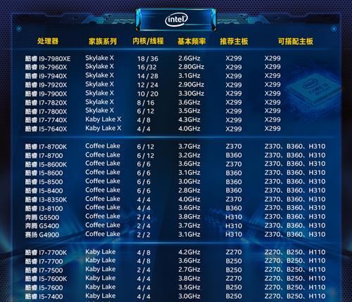 以卡思来纳壁挂炉E1代码是什么功能？以卡思来纳壁挂炉E1代码的智能化管理特点是什么？