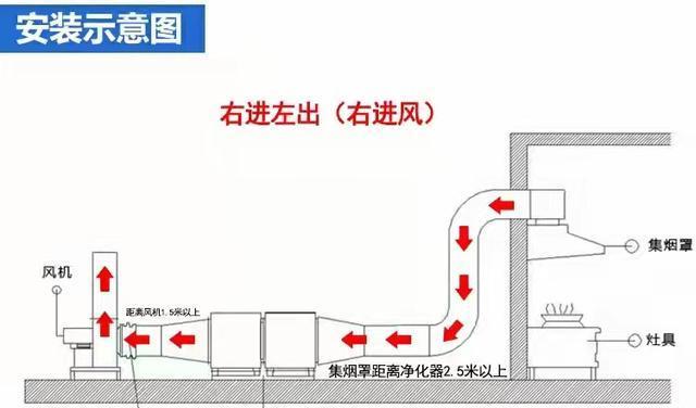 以欧派油烟机体感不灵原因分析（提升油烟机体感的关键点）