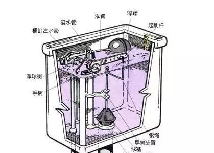 摩普马桶自动流水的原因与好处（改善生活品质）