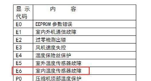 解决TCL空调E1故障代码的维修方法（掌握TCL空调E1故障代码解决办法）