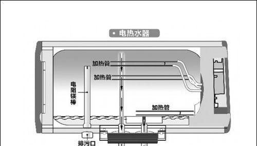 热水器不烧水的解决方法（快速排除热水器故障）