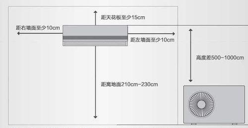 中央空调家居安装方法（教你如何正确安装中央空调）