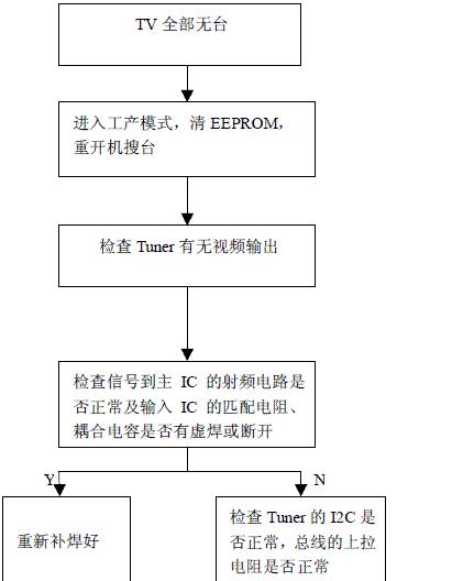 电视双屏维修指南（教你轻松解决电视双屏问题）