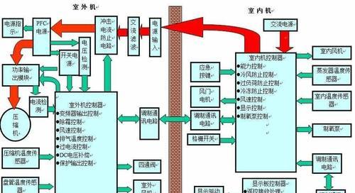 以太原中央空调维修全攻略（掌握维修技巧）