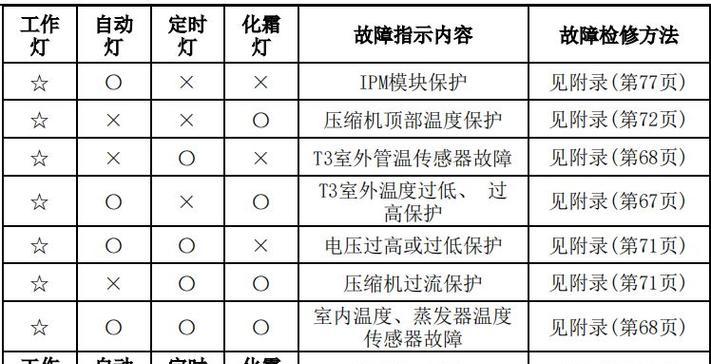 热水器清洗后水发臭的解决方法（如何彻底除去热水器清洗后水发出的异味）