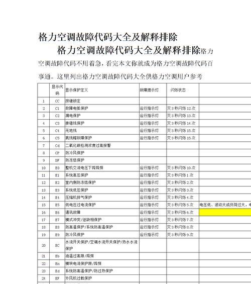 格力e6变频问题解决方法（有效解决格力e6变频问题的通用方法）