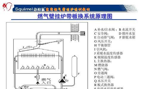 小松鼠壁挂炉跳闸原因剖析（探究小松鼠壁挂炉跳闸的关键问题及解决方案）