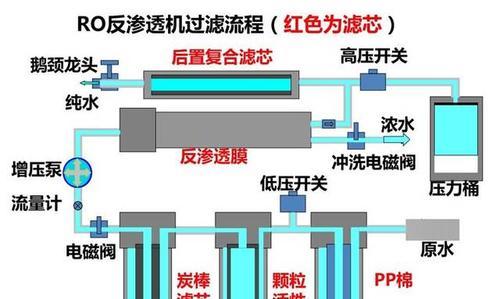 净水器拆卸方法有哪些？快速简单的拆卸步骤