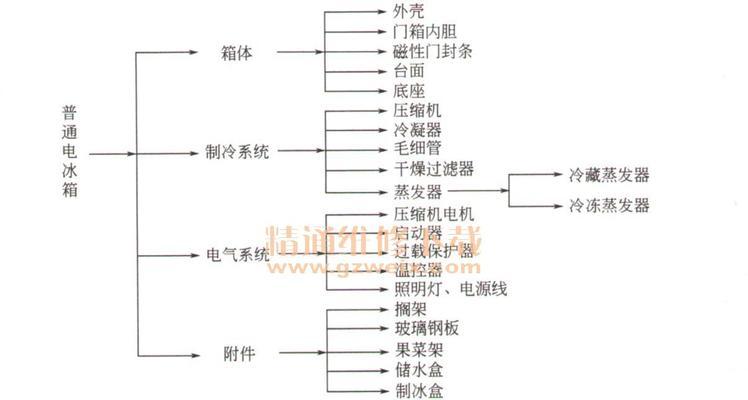 解决博世对开门冰箱维修故障不制冷的方法（学会诊断和修复博世对开门冰箱制冷问题的技巧）