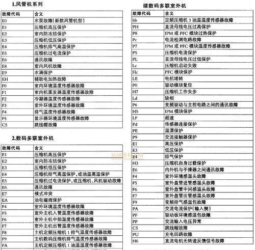 解决空调故障的关键（探寻空调故障背后的隐藏问题）