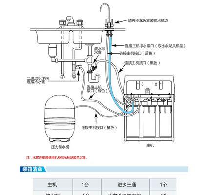 如何清洗海尔油烟机滤芯（海尔油烟机滤芯清洗教程）