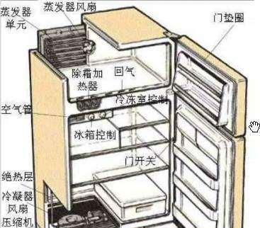 冰箱压缩机有什么特点？揭秘冰箱压缩机的神奇作用及其关键功能