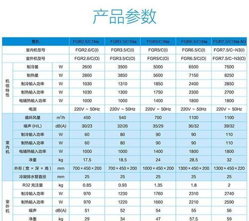 格力中央空调PE代码的应用及优势探析（探索格力中央空调PE代码的技术特点和商业价值）