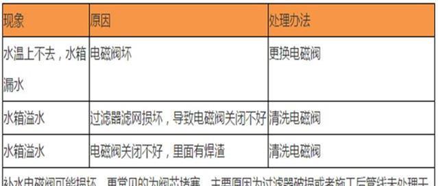 志高空气能热水器故障显示21的维修方法（解决志高空气能热水器故障显示21的简易方法）