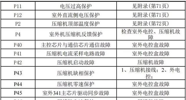 路由器密码怎么重置？重置步骤有哪些？