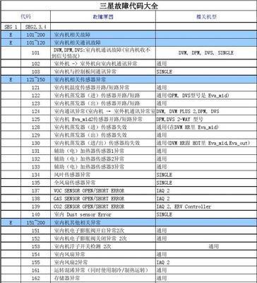 海尔空调e1故障是什么原因？如何快速解决？