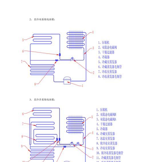 LG冰箱门吸力不足怎么办？维修方法有哪些？