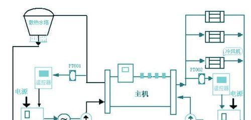 中央空调系统检测方法有哪些？如何确保检测准确性？