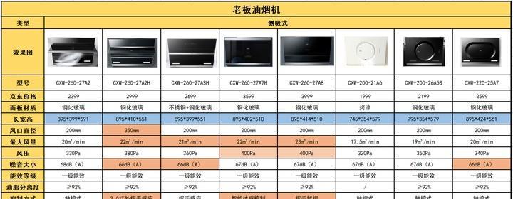 老板牌油烟机的英文代码是什么？常见问题有哪些解决方法？