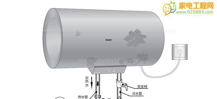 美嘉宝燃气热水器故障代码是什么意思？如何解决？