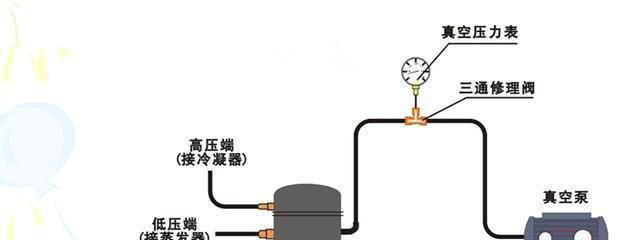 空调抽真空的必要性是什么？如何正确进行抽真空操作？