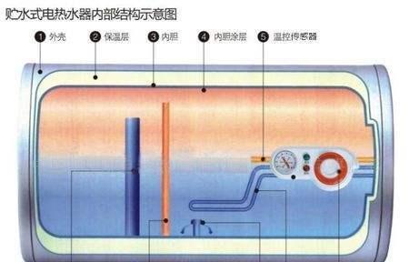 如何清洗热水器？清洗步骤和注意事项是什么？