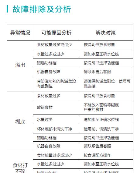 破壁机出现故障码时如何进行维修？常见故障码的解决方法是什么？