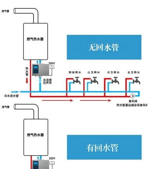 夏普燃气热水器出现e2故障是什么原因？如何解决？