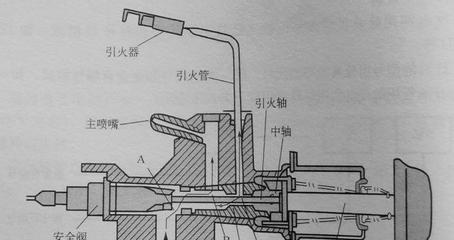 美的燃气灶开关失灵了怎么办？维修步骤和技巧是什么？