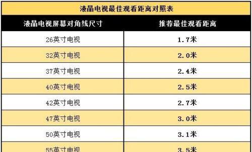 如何根据观看距离选择合适的电视尺寸？常见问题解答