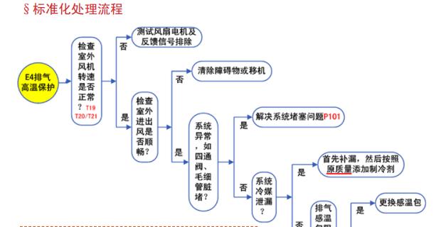 春兰空调结冰维修方法有哪些？