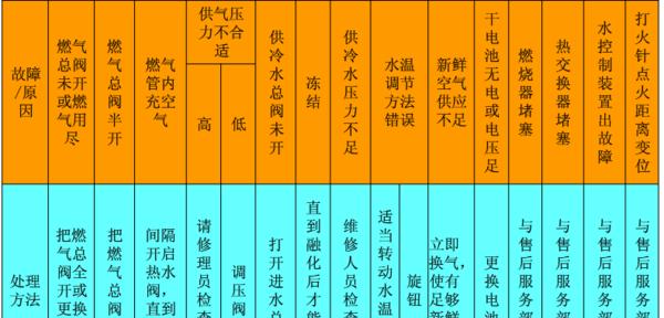 年代热水器故障排除方法？如何快速解决常见问题？