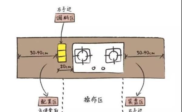 燃气灶预留高度怎么解决？安装时需要注意哪些问题？