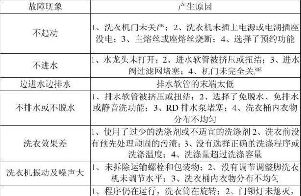 威力洗衣机E2故障原因分析？维修步骤是什么？