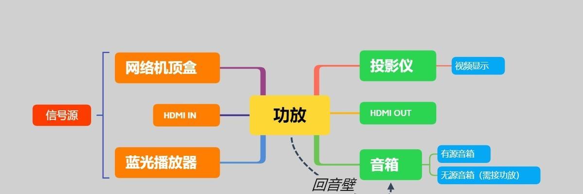 投影仪开放机是什么意思？如何正确使用？