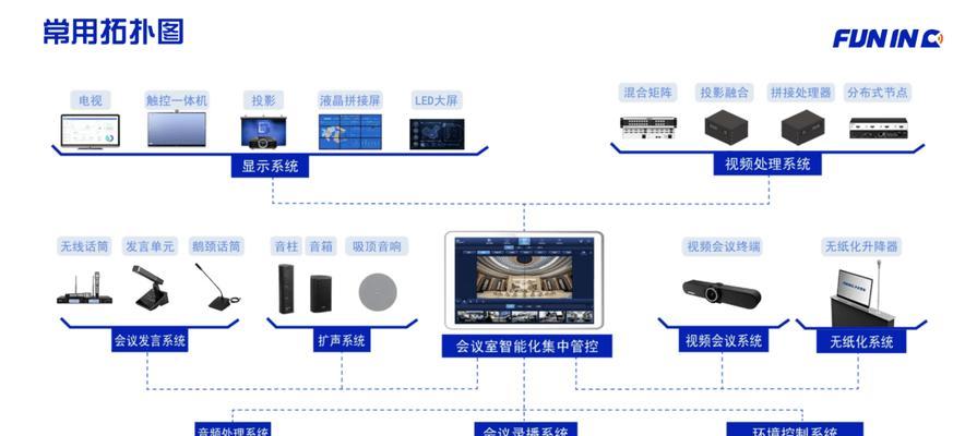 索诺克投影仪连接网线的作用是什么？