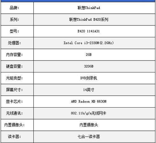 零钱笔记本电脑表格的制作方法是什么？